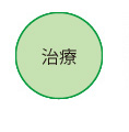 治療