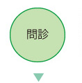 問診